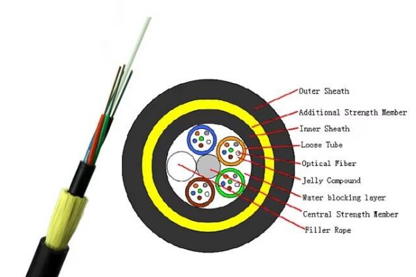 ADSS Fiber Optical Cable