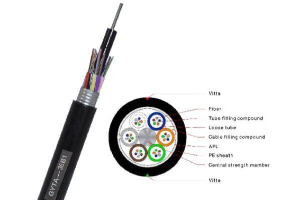 GYTA Fiber Optical Cables