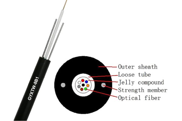 GYXTW Fiber Optical Cable