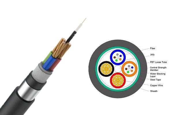 OPLC Cable